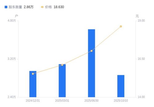 和勝股份股東結構變化分析 股東數量銳減，持股集中度顯著提升