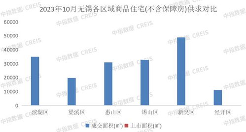 2023年1-10月無錫房地產企業銷售業績TOP20榜單分析