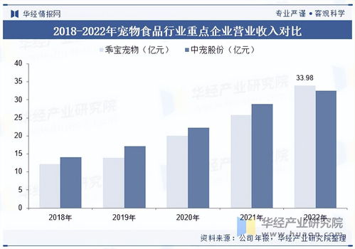 2025年中國寵物食品行業(yè)全景洞察 消費結(jié)構(gòu)、細分市場與領(lǐng)軍企業(yè)分析