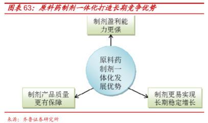 仙琚制藥 領(lǐng)跑國產(chǎn)甾體激素藥物市場的銷售先行者