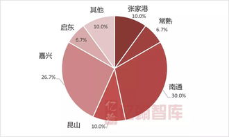 2019年1-4月環(huán)滬30強樓盤銷售業(yè)績榜深度解讀