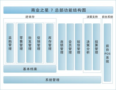蘇州超市收銀軟件 高效管理，軟件批發(fā)首選